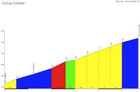 Allos