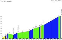 Allos