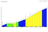 Izoard