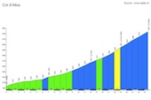 Allos