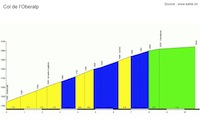 Oberalp