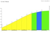 Albula