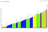 Maloja