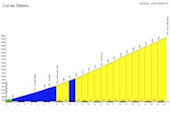 Stelvio
