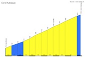 Aubisque