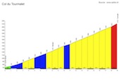 Tourmalet