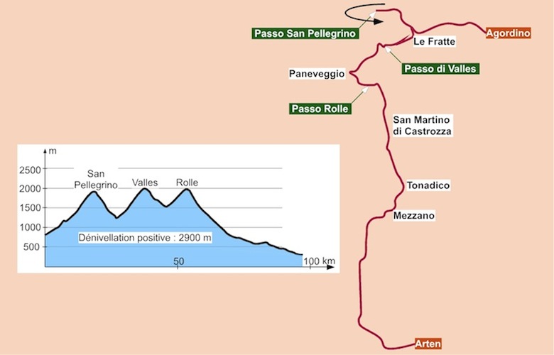 DolomitesE1